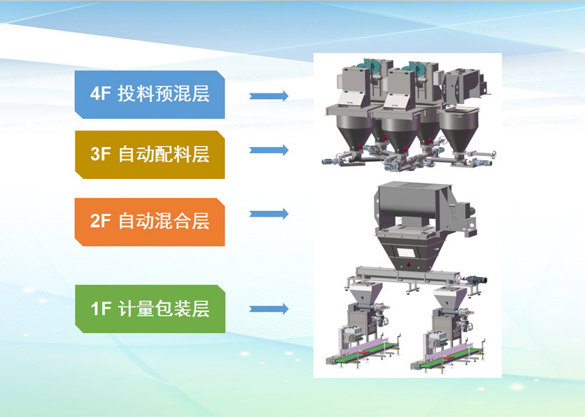 水溶肥設備廠家排名？全自動水溶肥設備與半自動水溶肥設備的區別